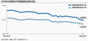 雷思海：三月伊始，长债生猛，预示了一个最大宏观|2024-03-04-汉风1918-汉唐归来-惟有中华