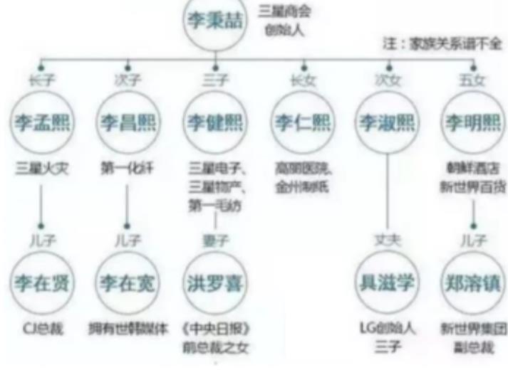 卢克文青云社：韩国三星家族内斗往事|2024-08-05-汉风1918-汉唐归来-惟有中华