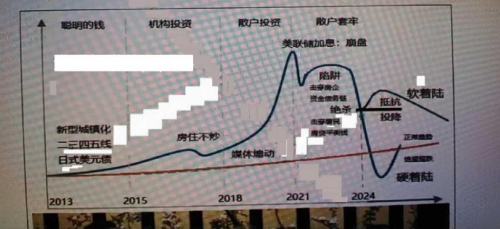 顾子明说888元报告：分享朋友的四季度投资建议(收费版)|2024-10-07-汉风1918-汉唐归来-惟有中华