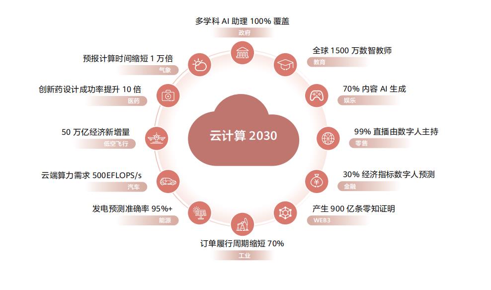 【华为】华为云计算2030报告(2024版) 外骨骼机器人行业研究|【会员资料】2025-05-19-汉风1918-汉唐归来-惟有中华